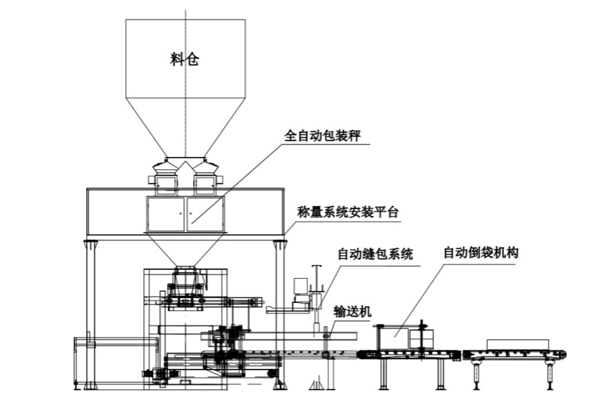 全自動包裝機(jī)設(shè)計圖紙